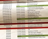 Festumzugsreihenfolge Teil 2 Bild: Festumzugsreihenfolge Teil 2