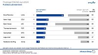 Grafik Bild: Grafik