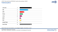 Grafik Bild: Grafik
