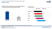 Grafik Bild: Grafik