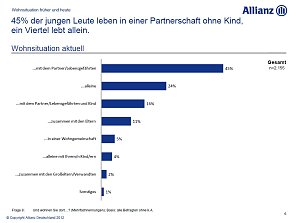 Grafiken zur Umfrage