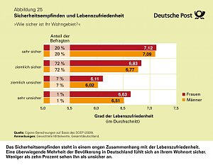 Infografiken: Sicherheitsempfinden und Lebenszufriedenheit