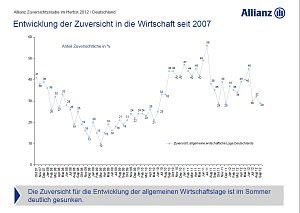Grafik