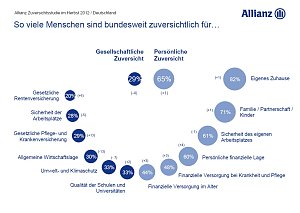 Grafik