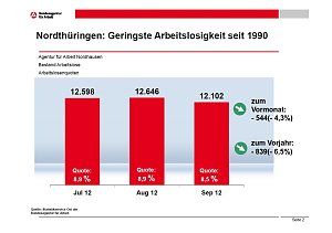 Grafik