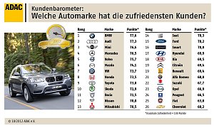 Grafik