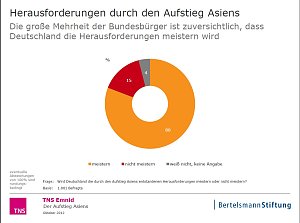 Grafik