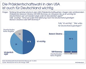 Grafik