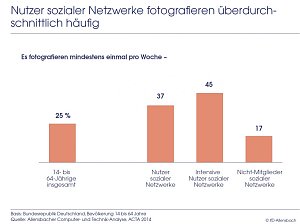 Grafik