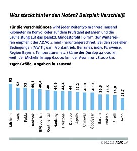 Grafik