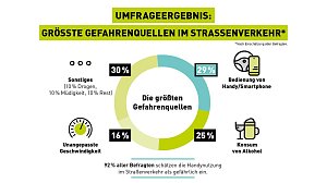 Grafik