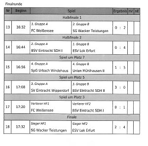 F-Junioren im Hallencup 2019