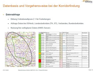 50Hertz erneuert &Uuml;bertragungsnetz zwischen Wolkramshausen und Vieselbach