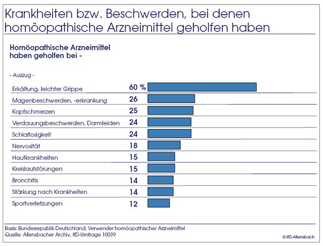 Quintenzirkel in der Destille