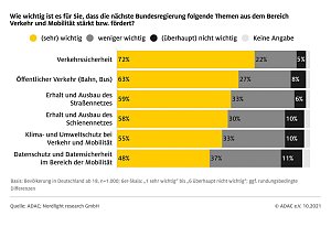 Grafik