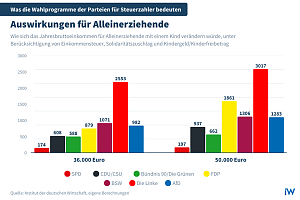 Grafik
