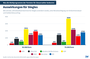Grafik