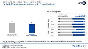 Grafik