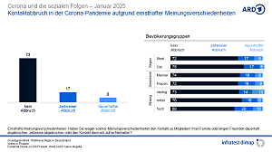 Grafik