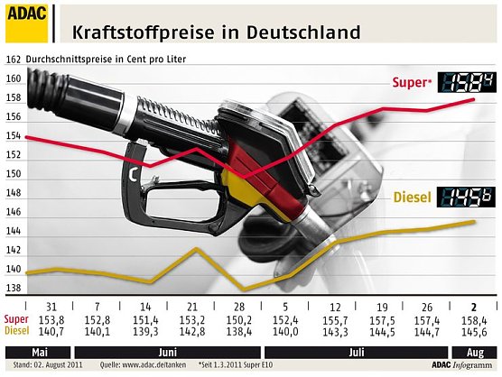 Grafik (Foto: ADAC)