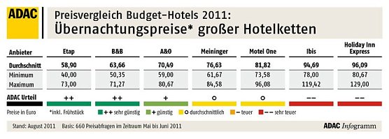 Die &Uuml;bersicht (Foto: ADAC)