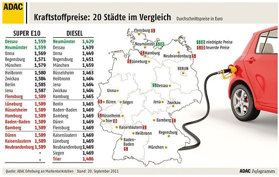 Vergleiche (Foto: ADAC) Vergleiche (Foto: ADAC)
