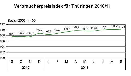 Grafik (Foto: TLS) Grafik (Foto: TLS)