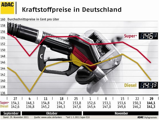 Entspannung (Foto: ADAC)