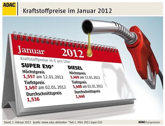 Der Monatsrückblick (Foto: ADAC) Der Monatsrückblick (Foto: ADAC)