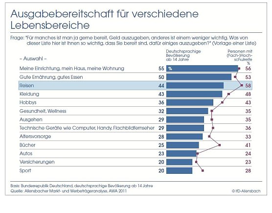 Grafik (Foto: Bertelsmann Stiftung)