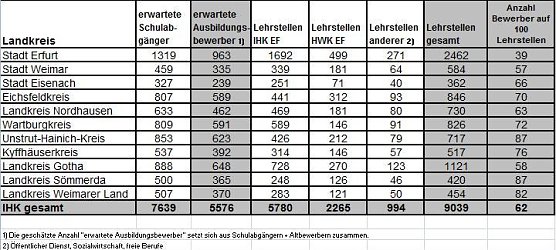 Tabelle und &Uuml;berisicht (Foto: IHK)