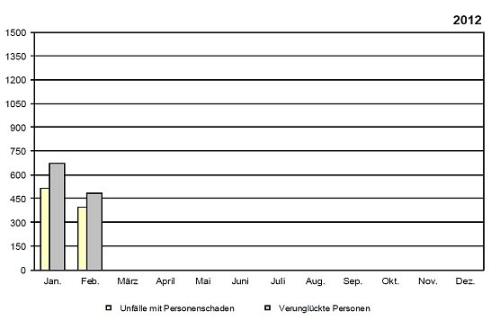 Die Bilanz 2012 (Foto: TLS)