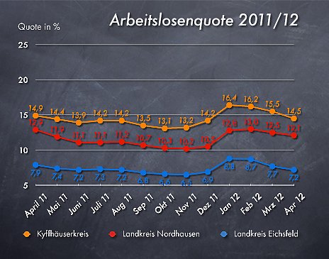 Grafik (Foto: nnz) Grafik (Foto: nnz)