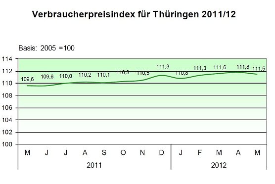 Grafik (Foto: TLS)