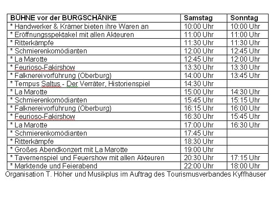 Wie im Mittelalter (Foto: Kyffhäuser Tourismusverband) Wie im Mittelalter (Foto: Kyffhäuser Tourismusverband)