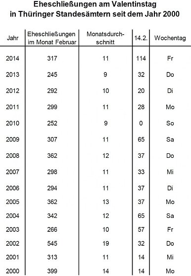 &Uuml;bersicht (Foto: TLS)