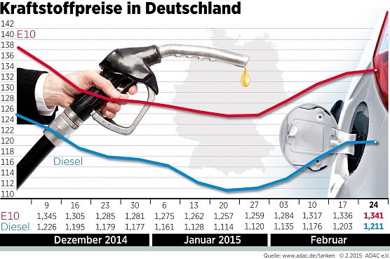 Grafik (Foto: ADAC)