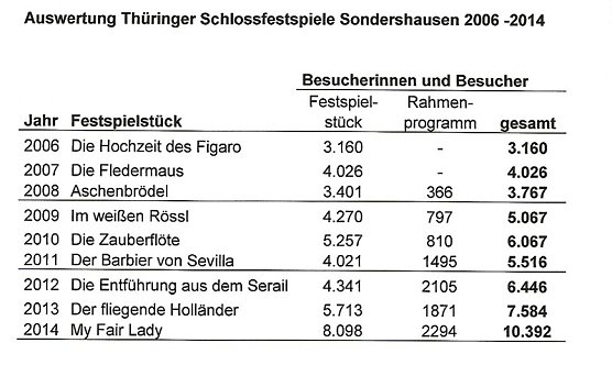 Vom Kleingew&auml;chs zum Gro&szlig;ereignis (Foto: Karl-Heinz Herrmann)