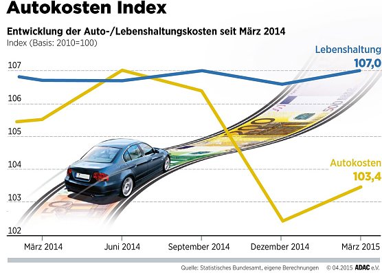 Grafik (Foto: ADAC)