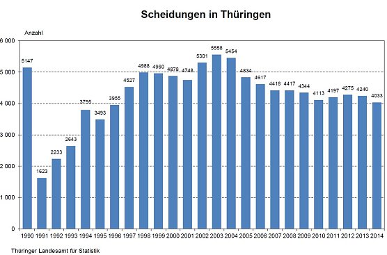 Grafik (Foto: TLS)