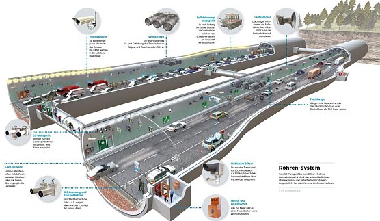 Tunnel-Innenleben (Foto: ADAC)
