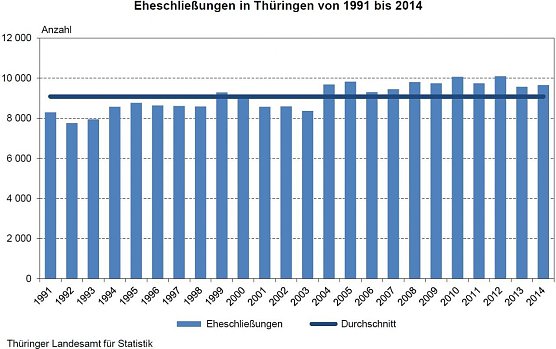 Grafik (Foto: TLS)