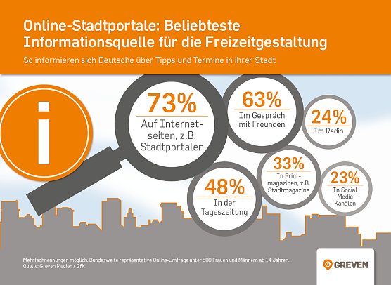 Grafik (Foto: Grewe Medien)