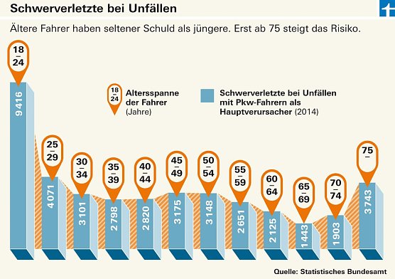Grafik (Foto: Stiftung Warentest)