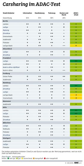 &Uuml;bersicht (Foto: ADAC)