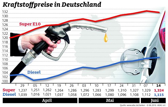 Grafik (Foto: ADAC)