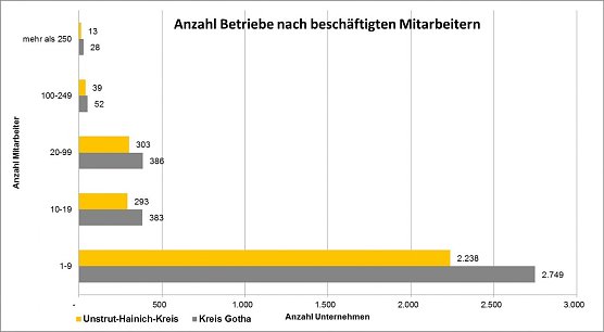 Grafik (Foto: Arbeitsagentur Gotha)