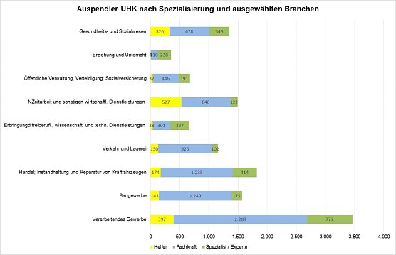 Grafik (Foto: Agentur f&uuml;r Arbeit)