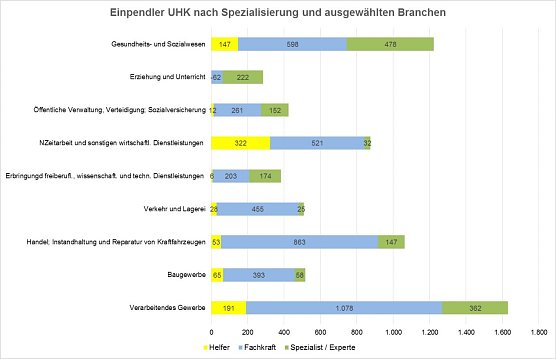 Grafik (Foto: Agentur f&uuml;r Arbeit)