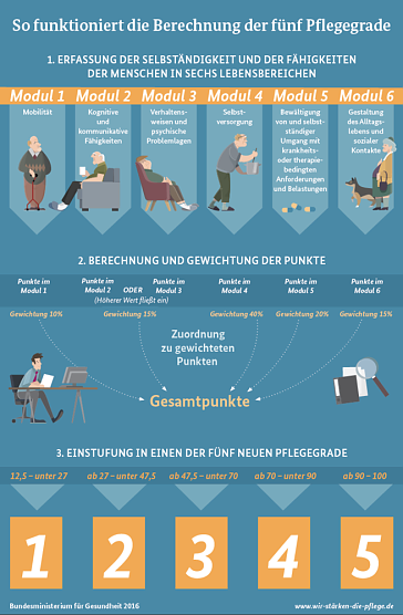 Grafik (Foto: Bundesregierung) Grafik (Foto: Bundesregierung)